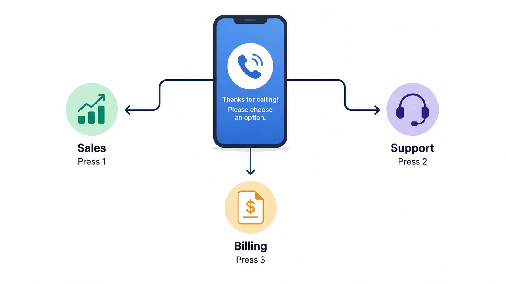 Benefits of Professional IVR Setup thumbnail
