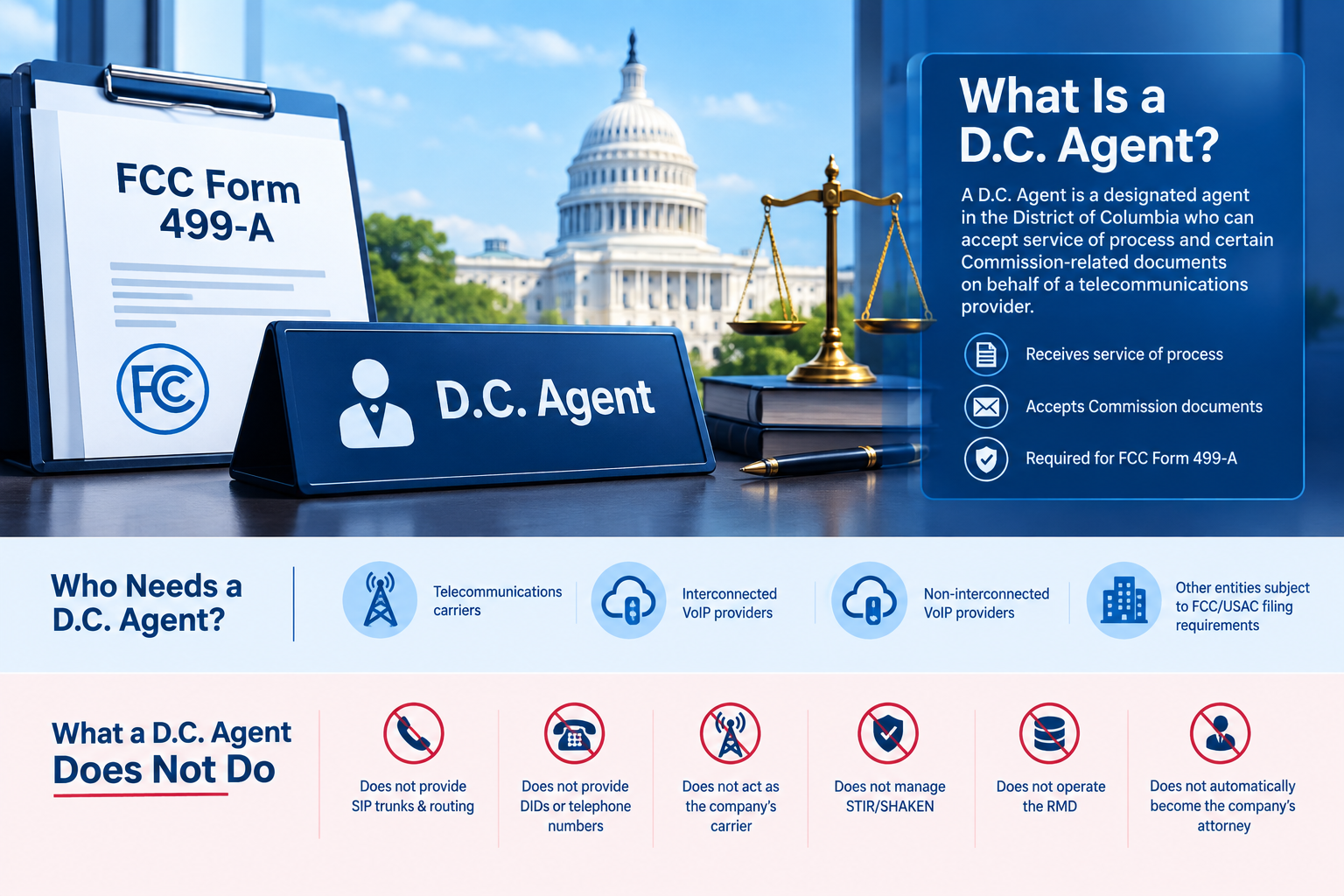 D.C. Agent for FCC Form 499-A explained for VoIP providers