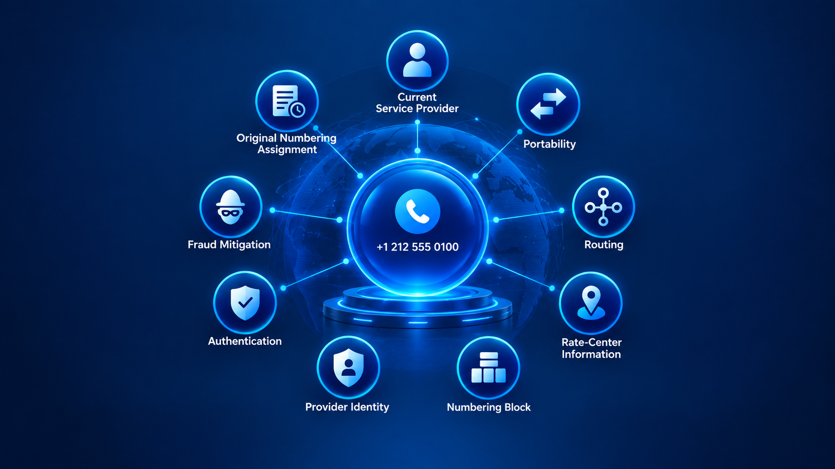 What is iconectiv telecom numbering routing and STIR/SHAKEN explained